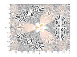 iterated complex function exp(z^3+0.38)/z 220 iterations